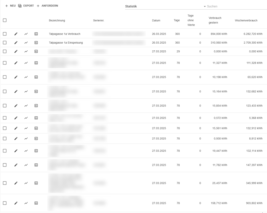 DataMeans Plattform – Objektübersicht